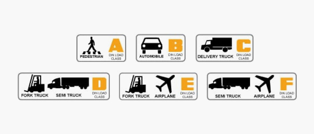 Load Class A, B, C, D, E , F - Load Class identification for drainage grates and systems
