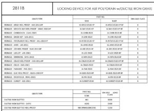 LOCKING DEVICE 2811B